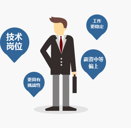 报关员岗位你不知道的那些事|报关员岗位介绍