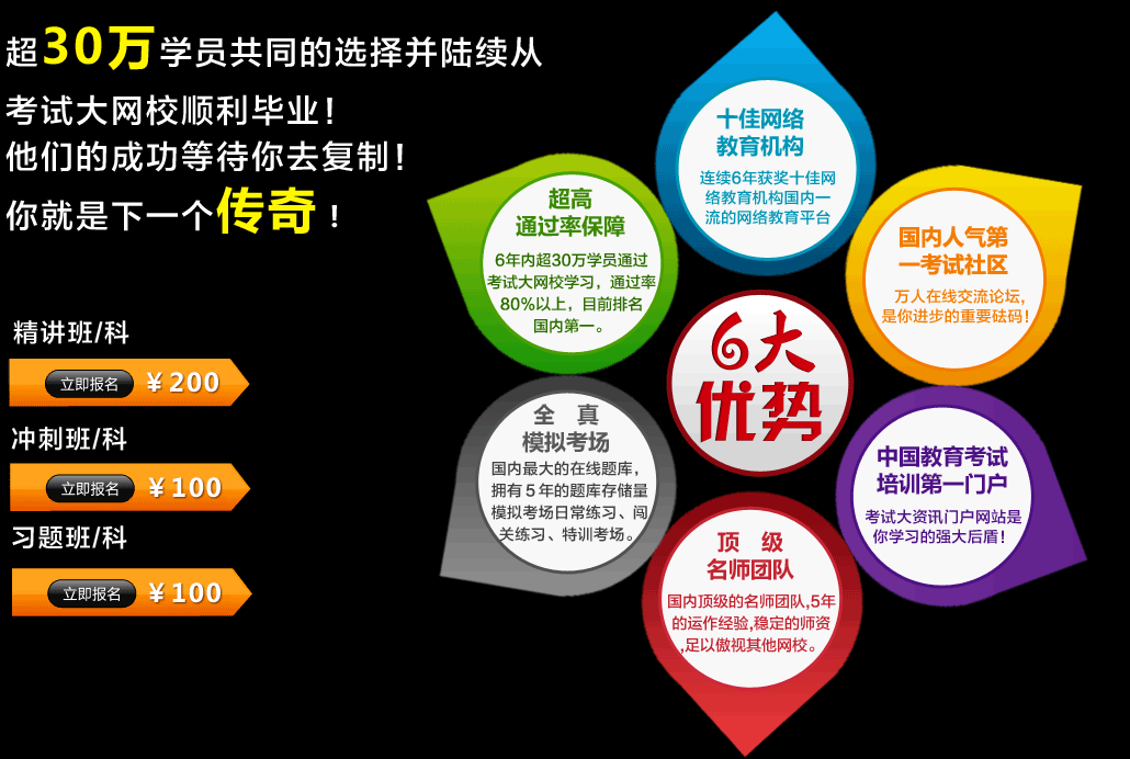 考试大网校 : 经济师考试培训课程 _ 经济师考试