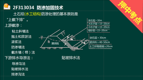 二級建造師網校_2019二級建造師培訓課程_二建視頻課件_233網校