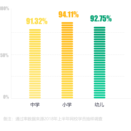 教师资格面试网校_2019年教师资格培训_中小